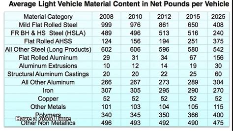 Precision Casting Parts – Prices Cast Steel Per Lb, Kg and Ton